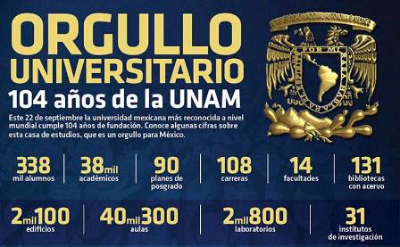 UNAM 104 años